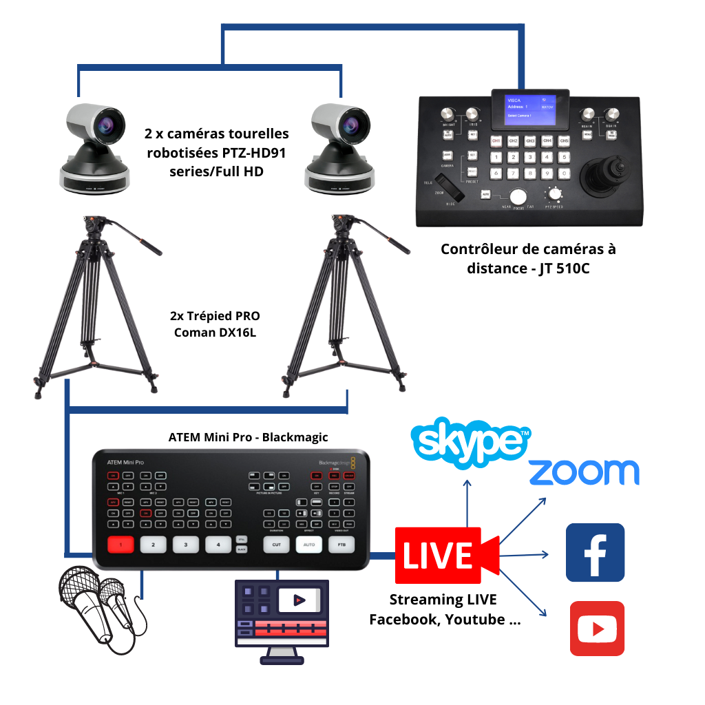Pack streaming video caméra contrôleur mélangeur trépied - kaldeo